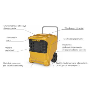 MASTER OSUSZACZ  DHP 65 56L/24h PLASTIKOWA OBUDOWA